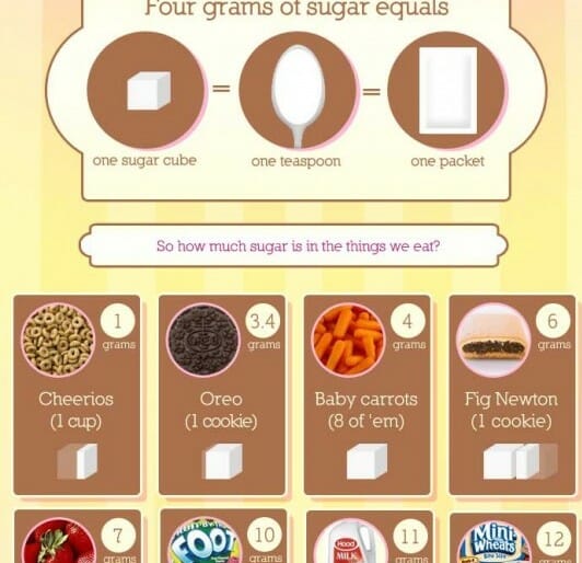 Grams Of Sugar In Foods HealthStatus