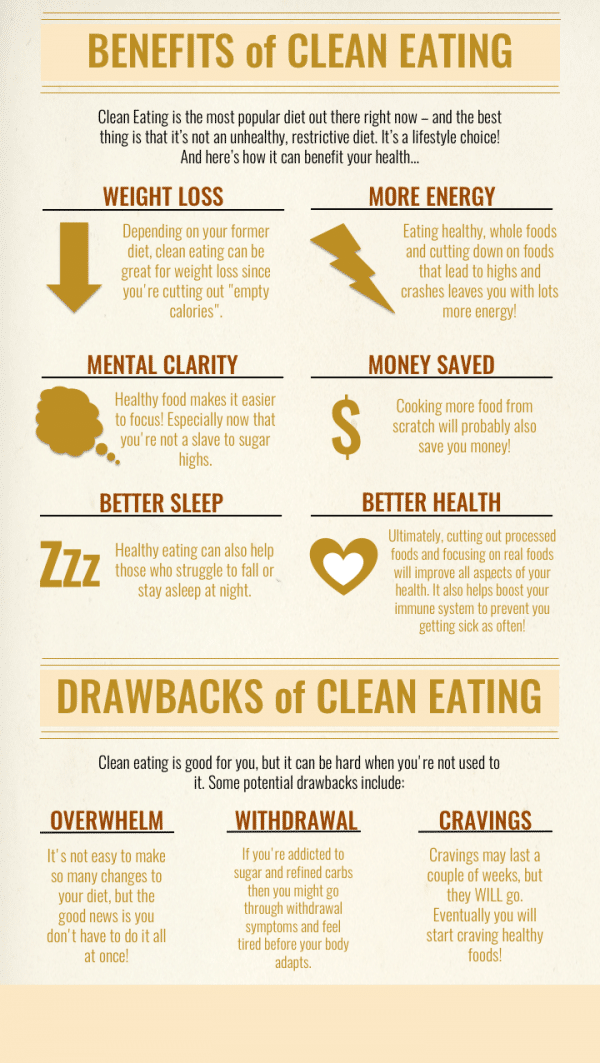 clean-eating-benefits-healthstatus