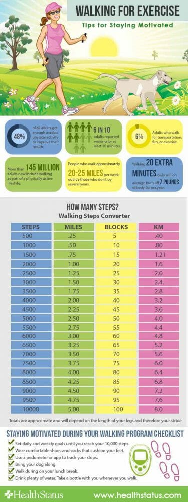 how-far-is-10-000-steps-healthstatus