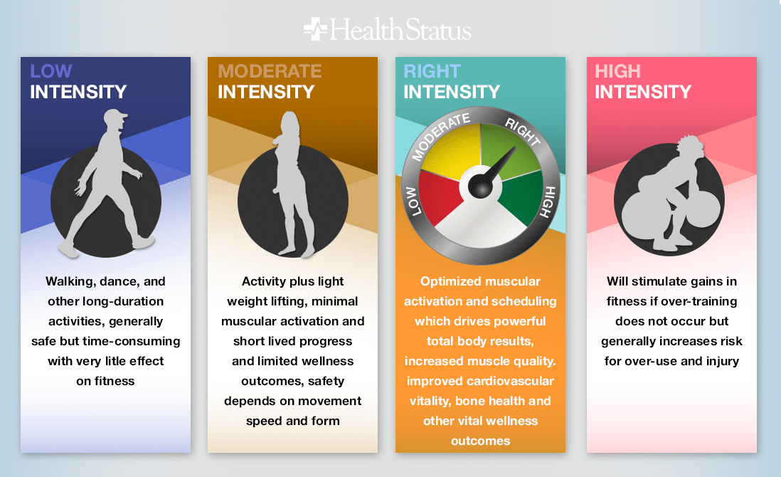 Intensity Workout Kayaworkout co